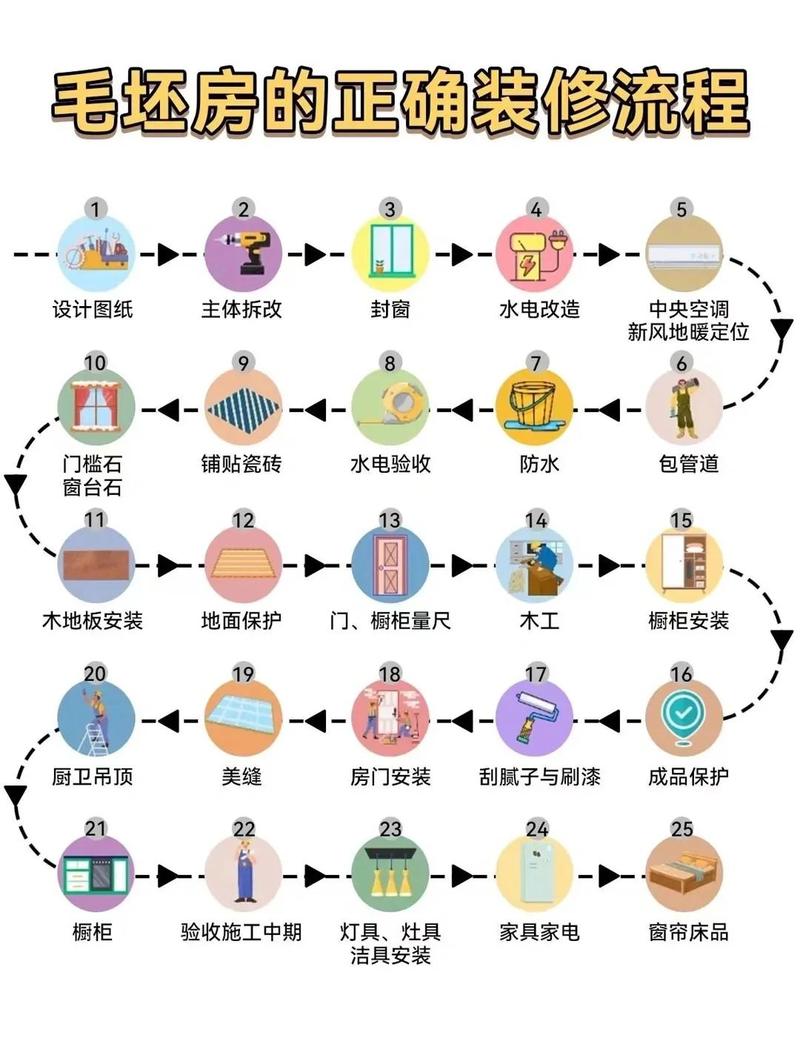 庭院装修干货：12个业主最关心的实际问题解答