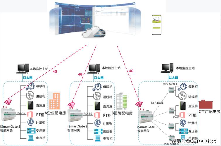 三、数据采集的精度,别被“好像采到了”骗了