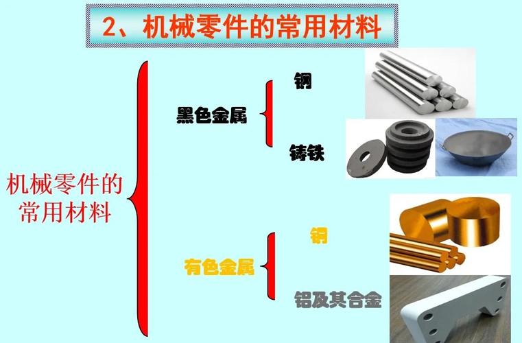 高分子材料：选错一个参数，你的零件可能提前报废
