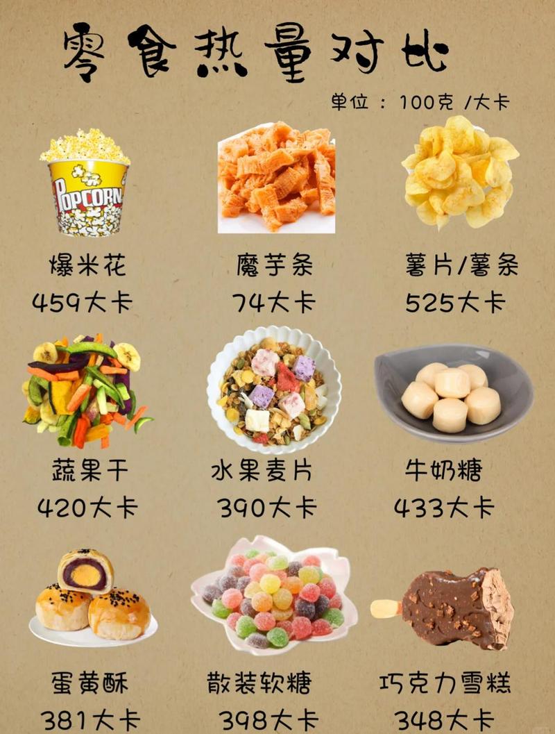 宠物每日零食占比热量参考示意图