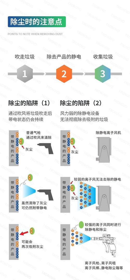 静电除尘日常维护，一定要避开这几个坑