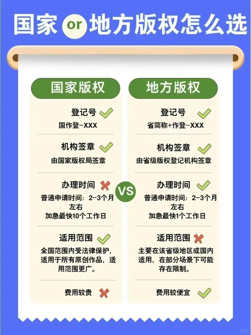 网络著作权合理使用与侵权边界对比表