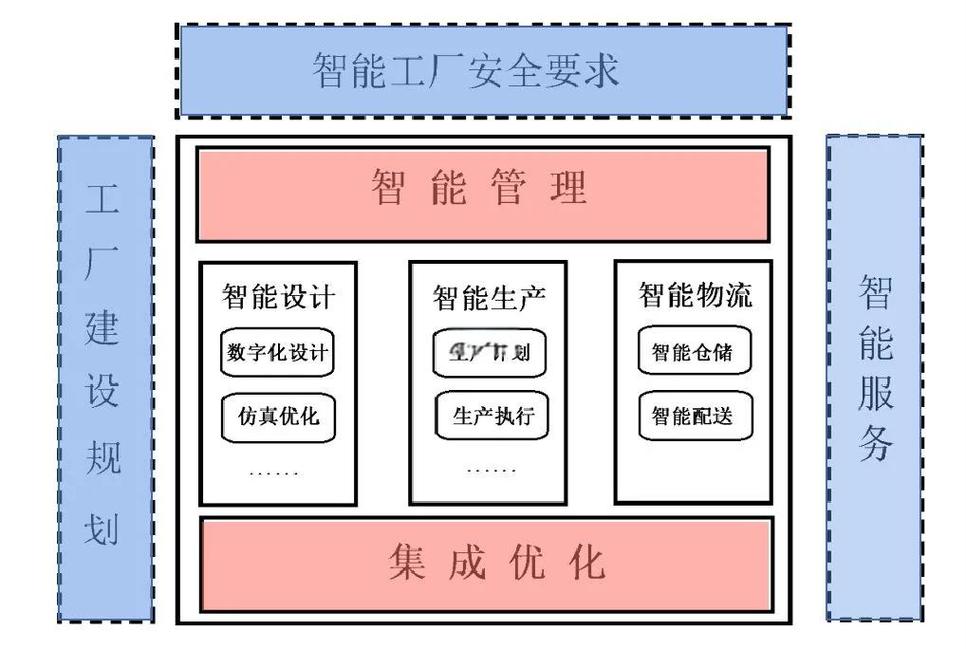 2024年中小厂升级工业自动化的实用思路
