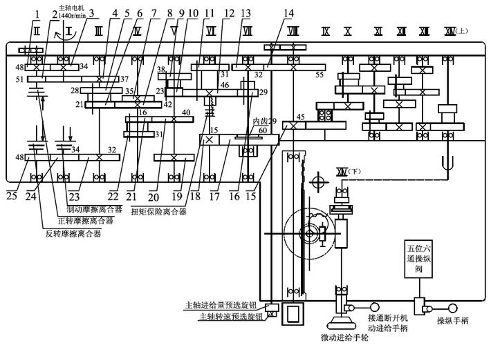 摇臂钻床齿轮箱内部结构与皮带张紧装置检修