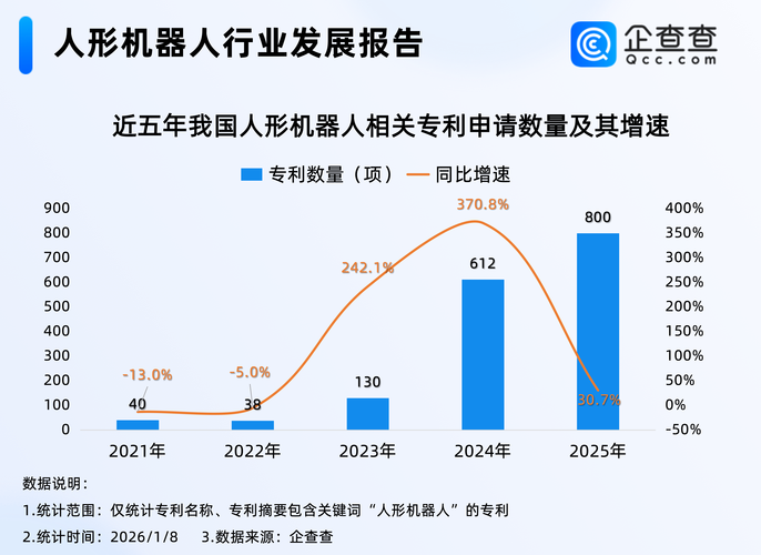2026中国大模型专利申请量统计图