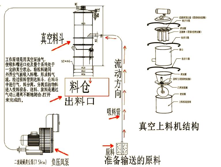 真空上料机常见故障快速检修指南