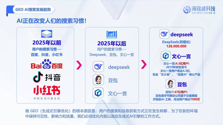 五、FAQ：关于AI搜索找不到企业信息的几个常见问题