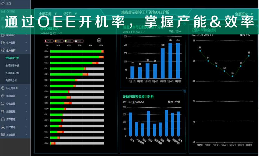 设备综合OEE效能统计分析系统原型草图