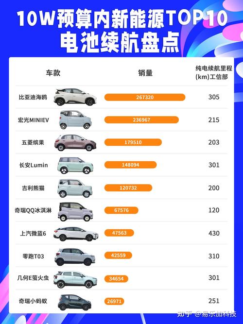 电动车续航到底虚不虚?冬天能跑多远?-我问答网