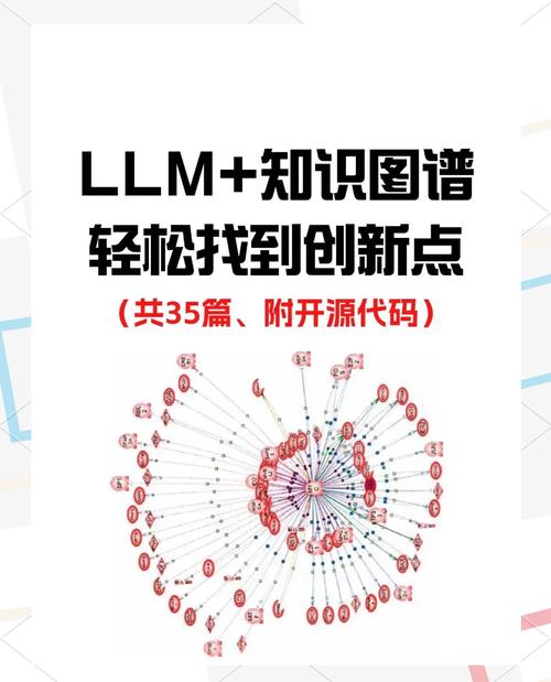 大模型搜索排序LLM可读性权重占比图