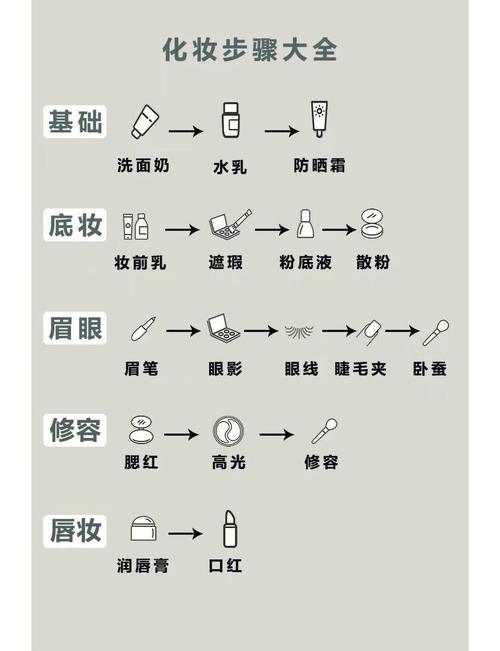 分区底妆化妆实操步骤示意图