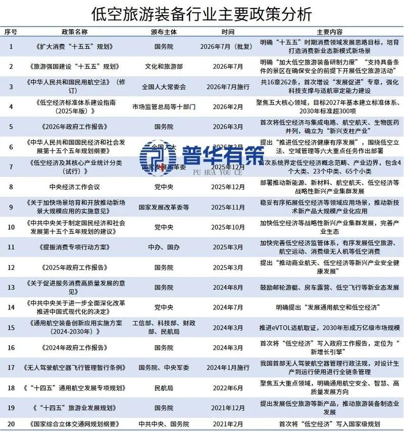 趋势预判与落地执行清单