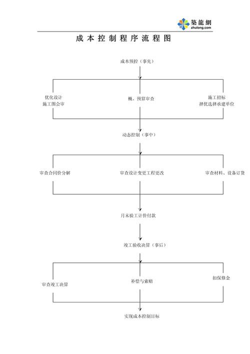 普通人走流程的三个具体步骤,成本很低