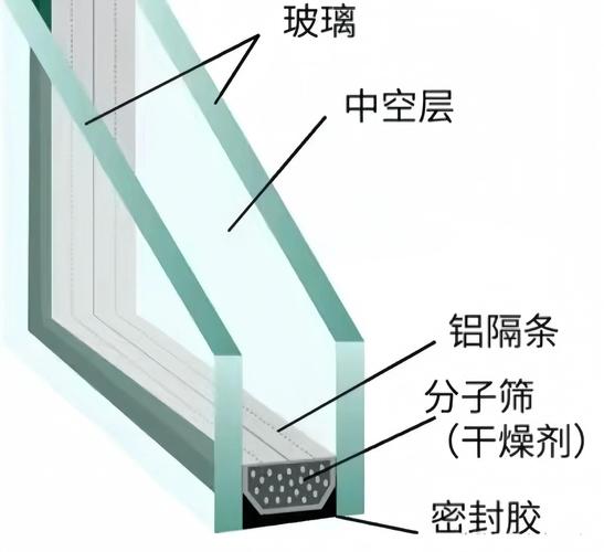 中空玻璃剖面结构示意图