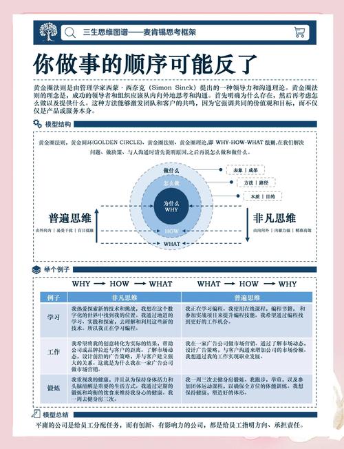 第二步，别光看行业，得看你在“链”上哪一环