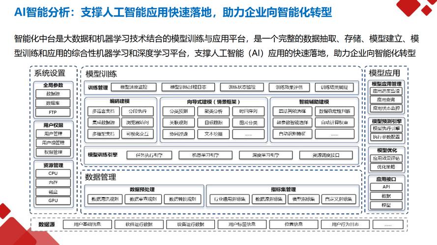 数据中台的“下一站”：从科研能窥见什么
