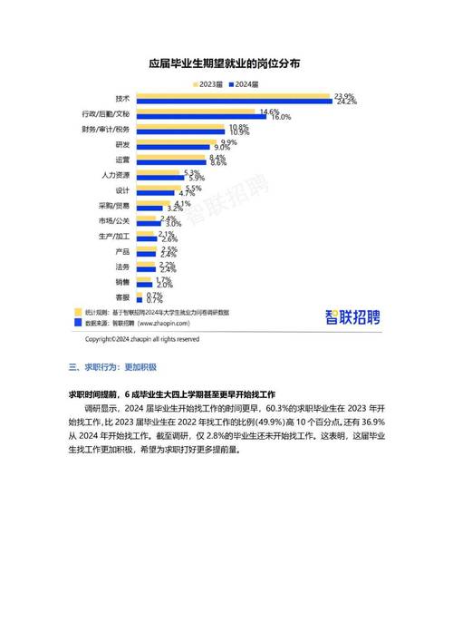 2024应届生择业期望调研统计表