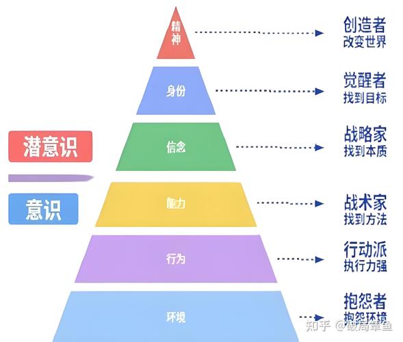 三、三个改变我认知的求职思维