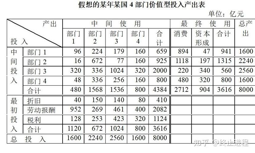 投入产出划算吗？一笔经济账