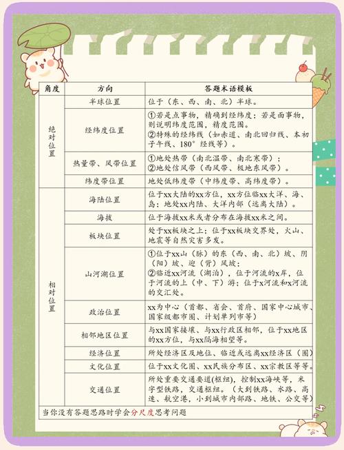 四、实用建议：怎么找到这些地方
