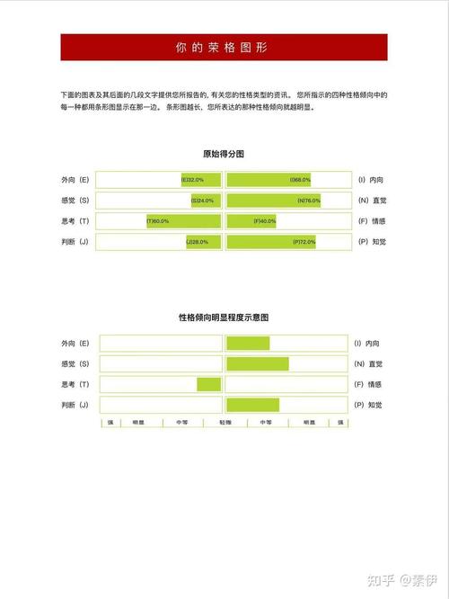 桌上电脑屏幕显示MBTI测试结果