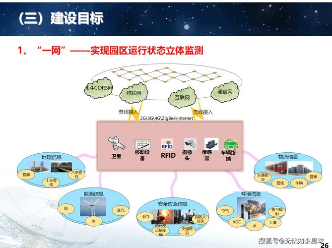 化工园区智慧环保监测微站组网图