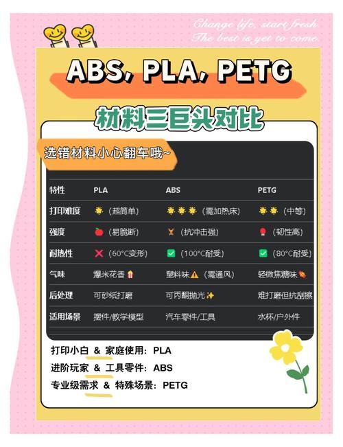 FDM 3D打印不同材料收缩率对比图