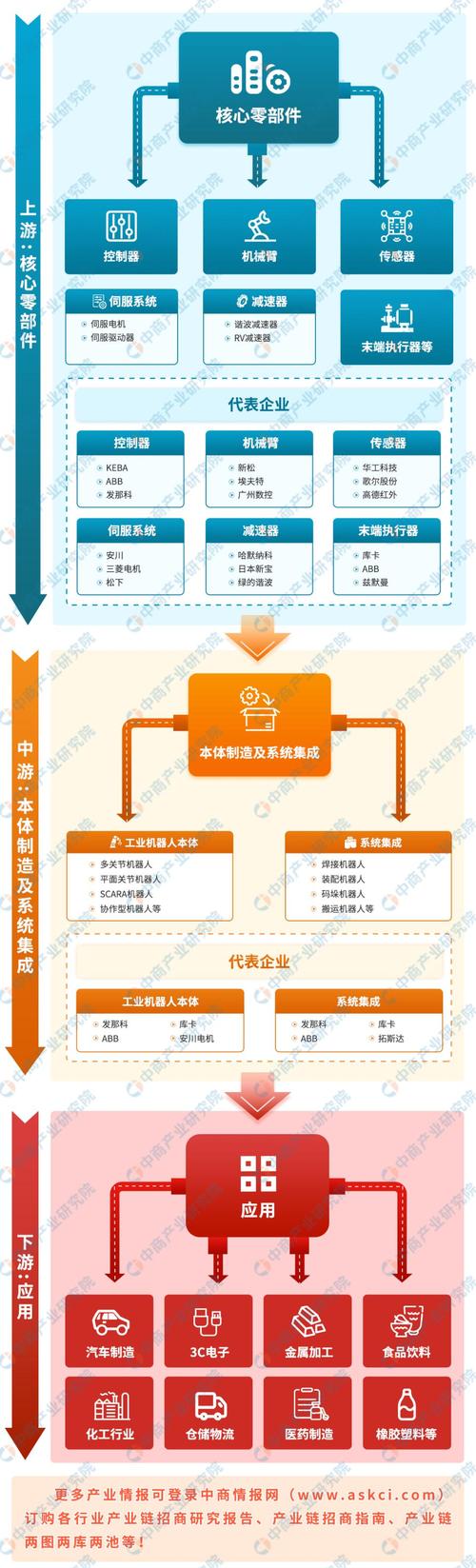 工业机器人技术外包扩散路径图