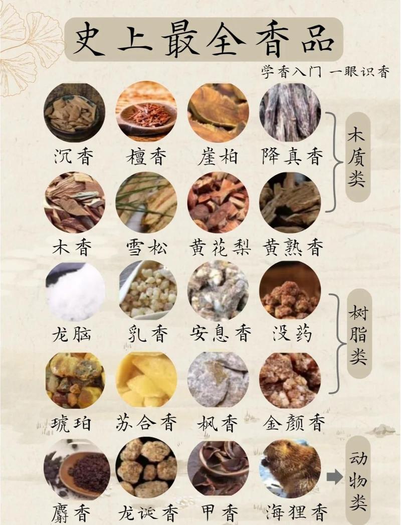 香料界的“隐藏大佬”们