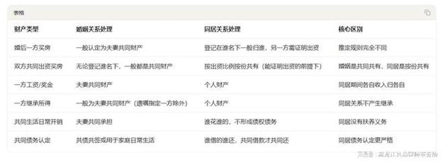 离婚诉讼夫妻共同财产银行流水查询示意图