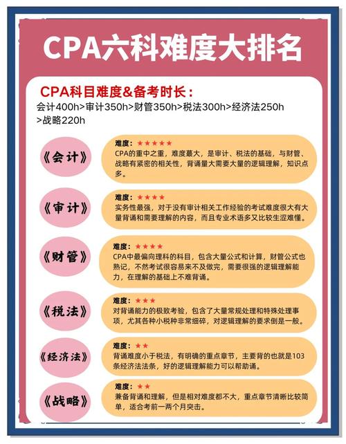 普通人考注册会计师最容易踩的几个坑