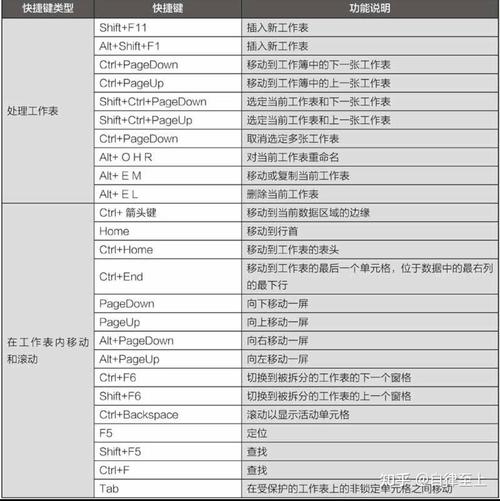 函数和快捷键,懒人终极武器