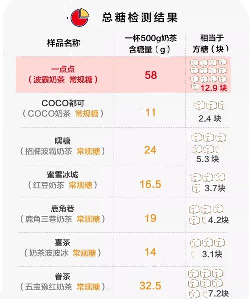 不同品牌无糖奶茶苦度评分手写实拍