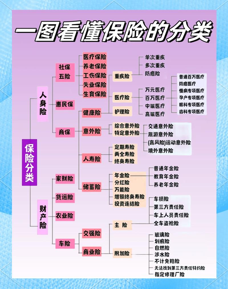 人身保险保单模板结构示意图