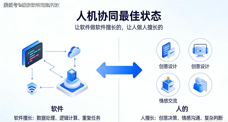 别忽略人机协同的隐形升级,这才是ROI最高的部分
