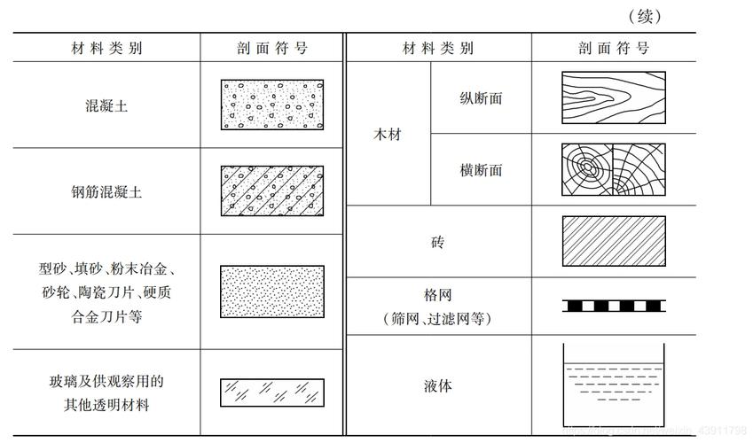 机械制图GB标准不同材料剖面符号示例图