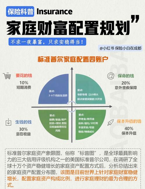 分年龄家庭基金会配比参考图