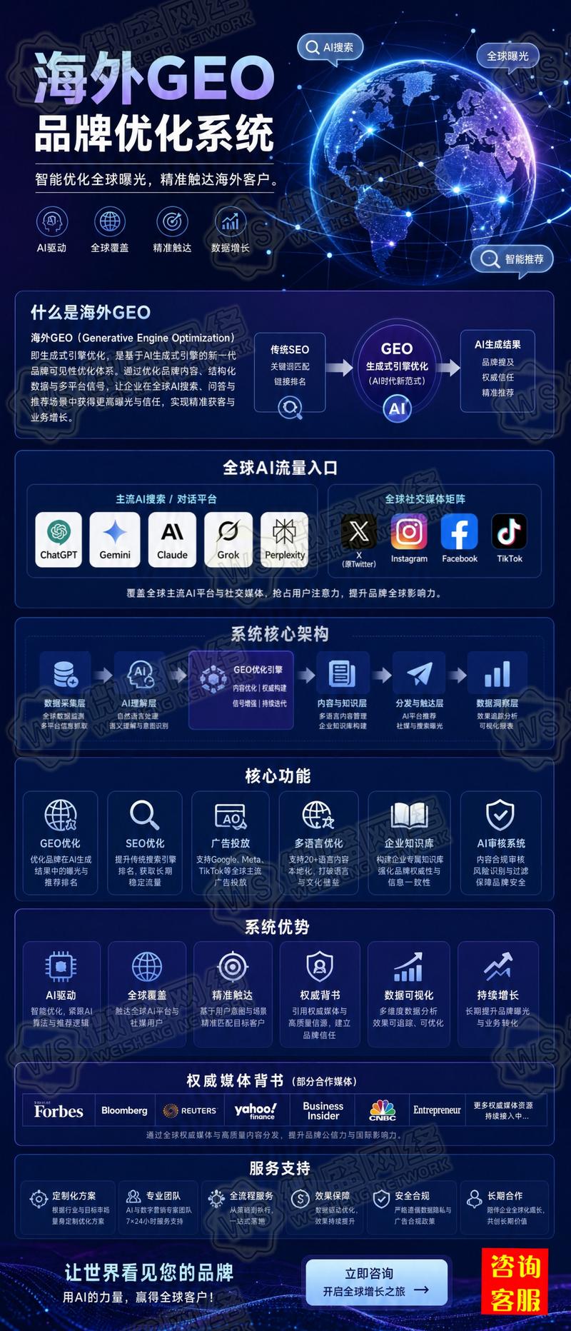 出海GEO本地搜索内容调整示例图