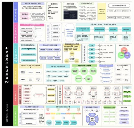 AI-GEO查询意图四维分类体系结构图