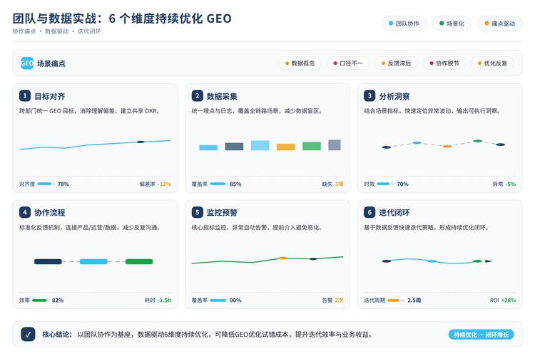 百度AI搜索优化痛点分布统计图表