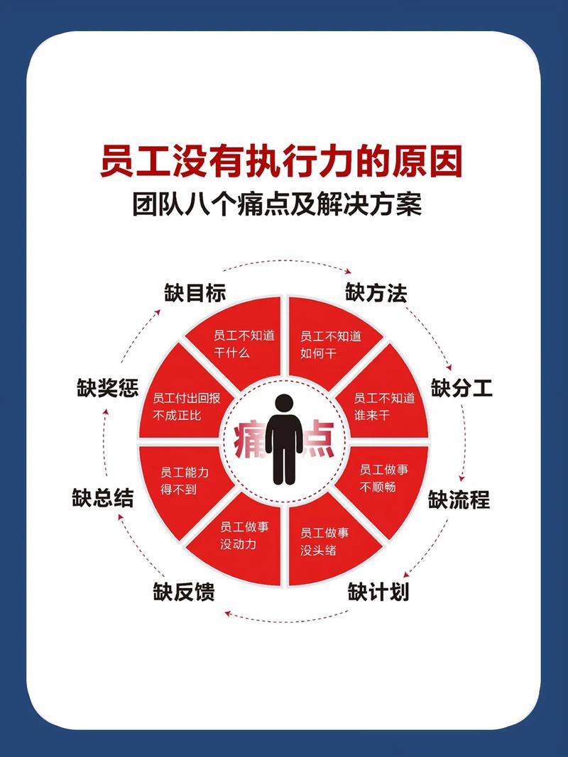 核心痛点与可落地解决方案