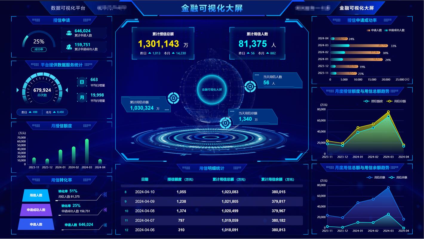 金融交易大厅屏幕数据量化分析