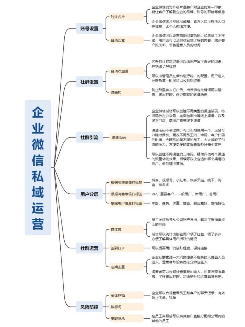 企业微信社群精细化运营案例截图