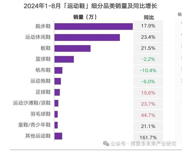 热门球鞋发售各渠道货量占比分布图