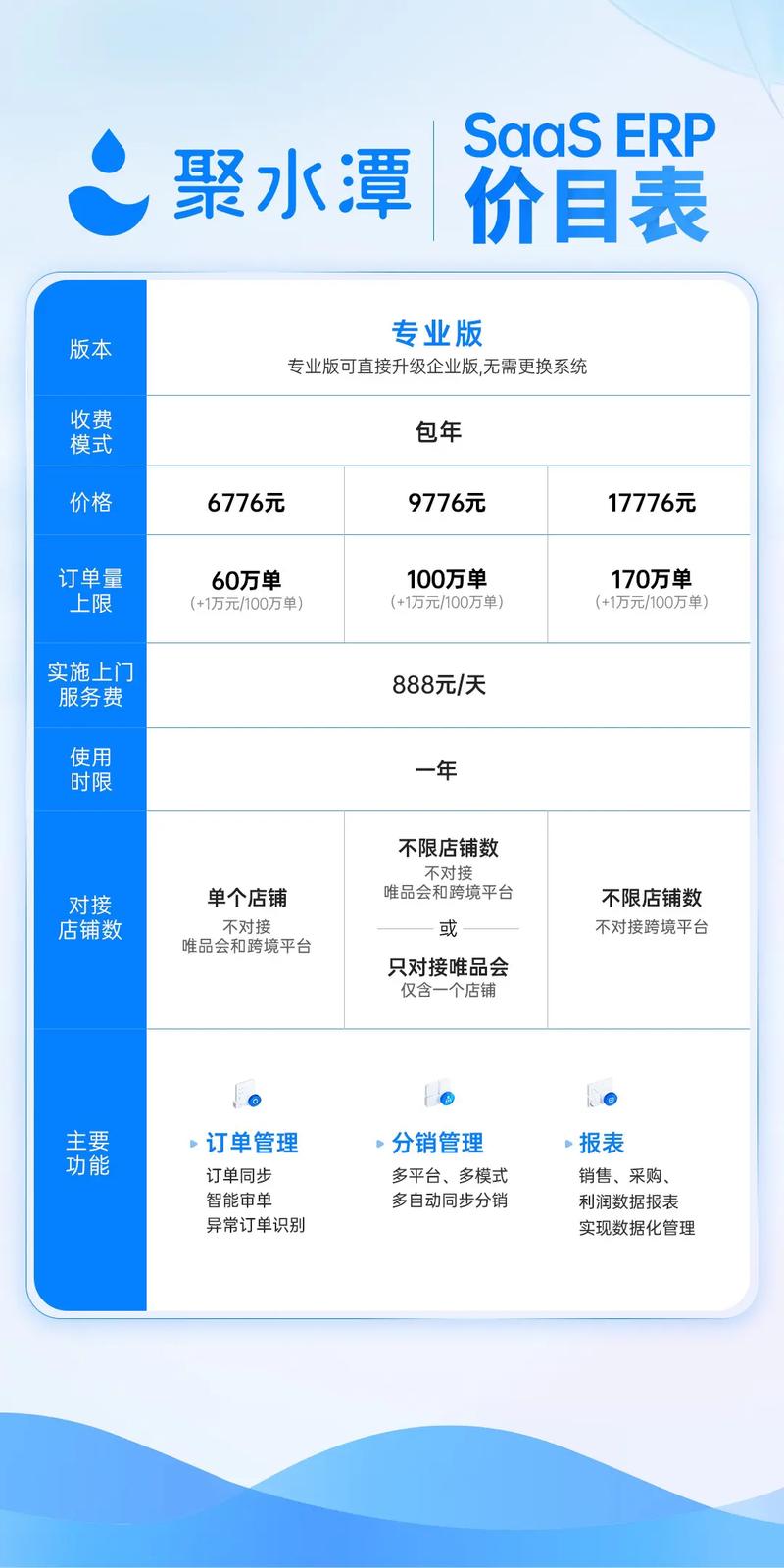 上对排程软件，到底能赚回多少钱