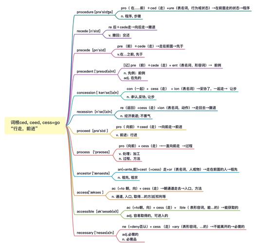 英语词根词缀单词结构拼装示意图