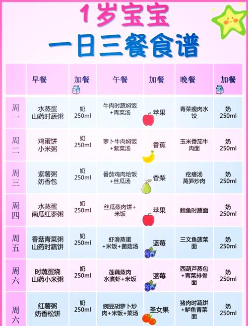 辅食添加期宝宝一周家常辅食搭配示例图
