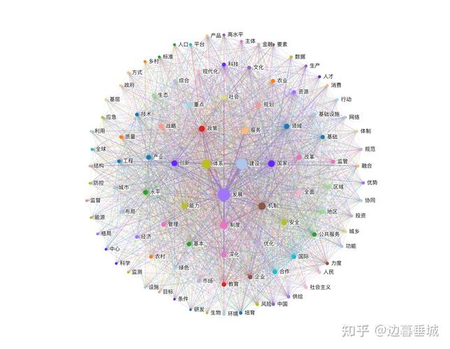 关于主题聚类与分层,企业常问的几个问题