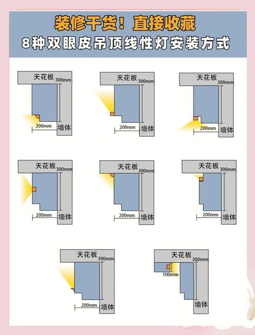 线性灯安装平整度验收示意图