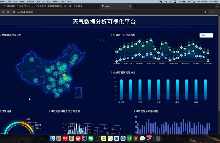 大数据分析气象云图模型